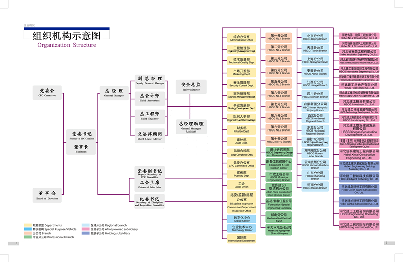 河北建工集團(tuán)組織機(jī)構(gòu)圖2025年3_副本.jpg